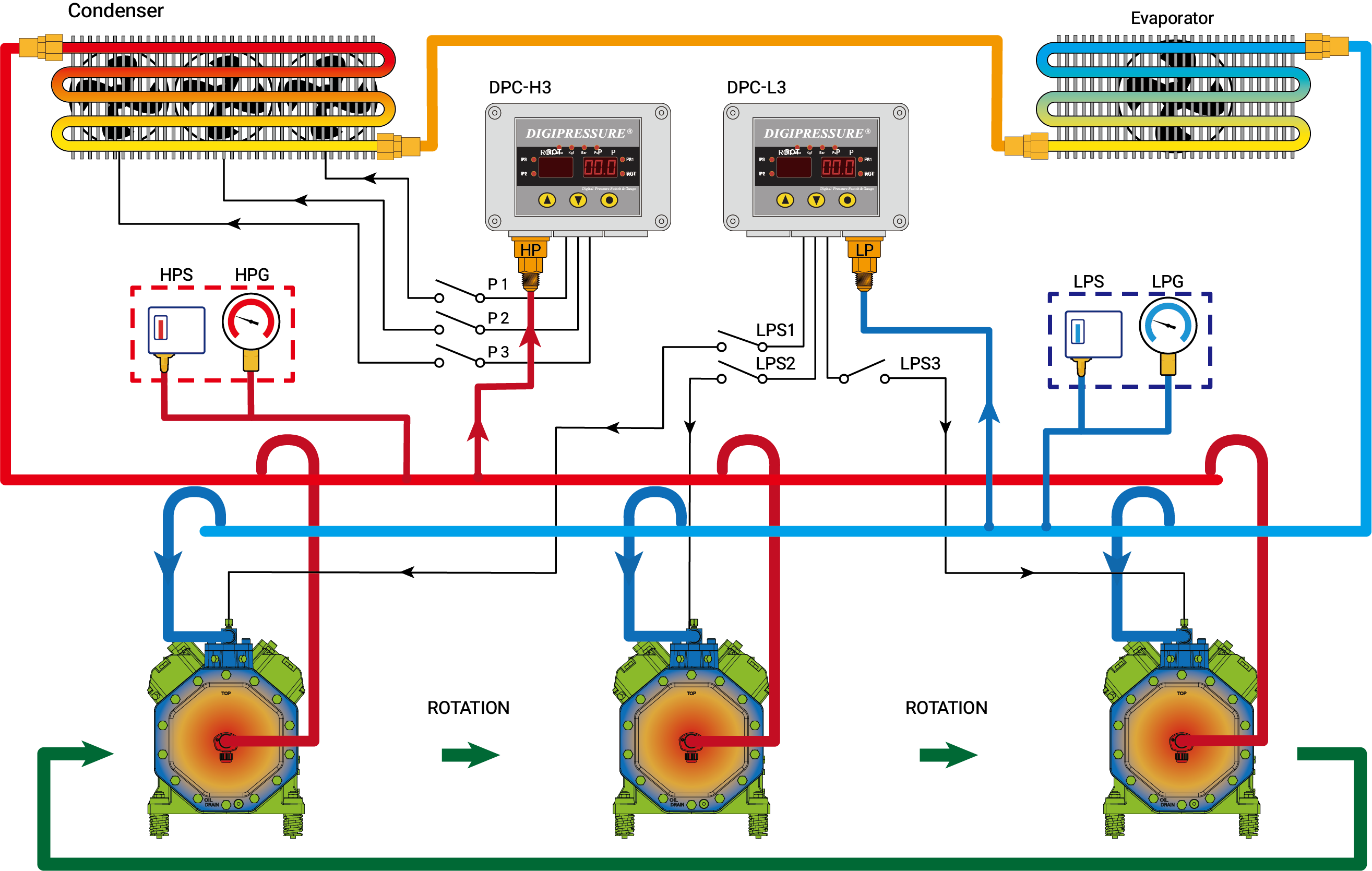 DPC-L,H(R3).png